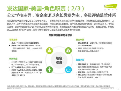 技術賦能，重塑未來 從《艾瑞咨詢2023全球課后服務行業報告》看信息技術咨詢服務的價值與機遇