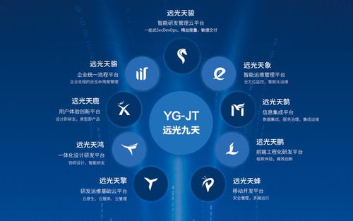 遠光軟件低代碼平臺助力文創軟件開發，榮膺數字生態優秀案例百強